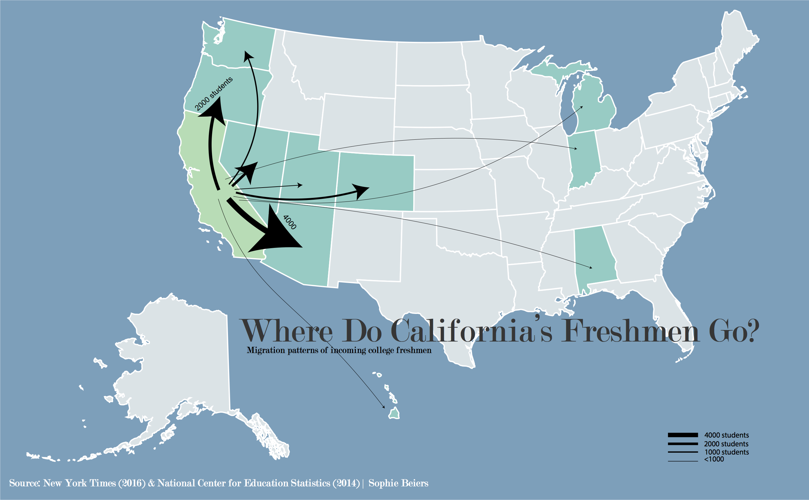 california migration map